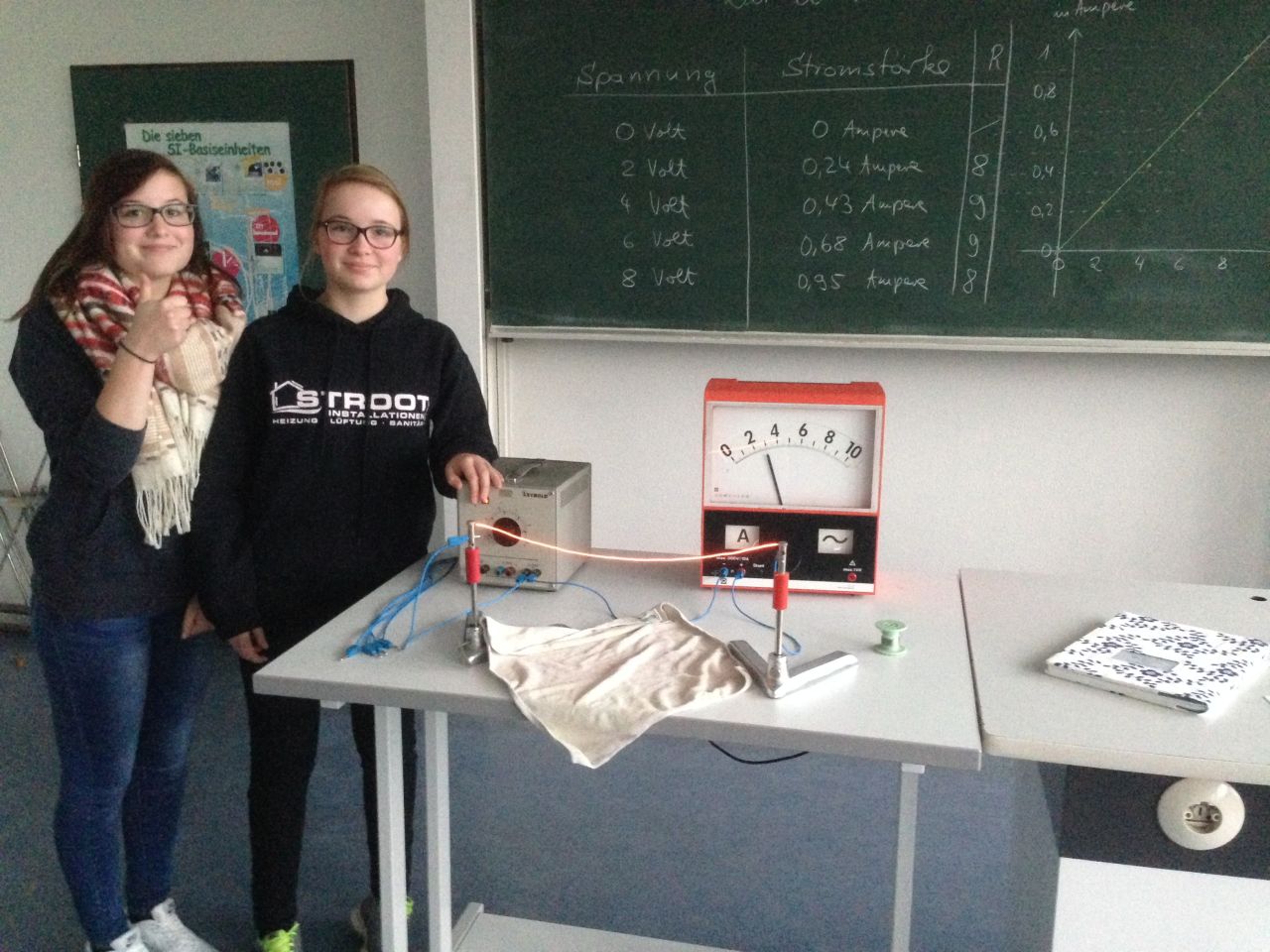 physik 1